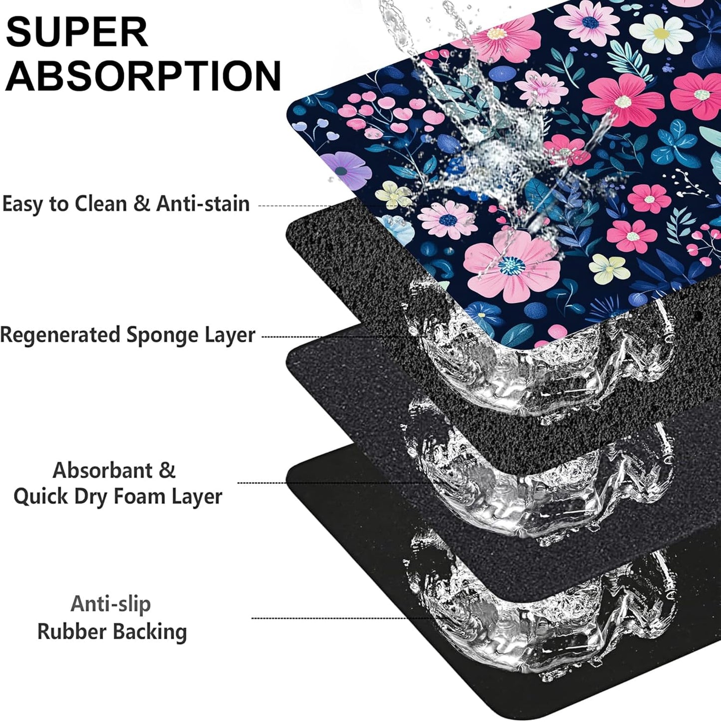 Groovy Wildflowers Pet Feeding Mat-Quick Dry Absorbent Dog Cat Food Mat, Anti-Slip Water Bowl Mats for Messy Eaters-No Stains Indoor Pet Accessories 16"x24"
