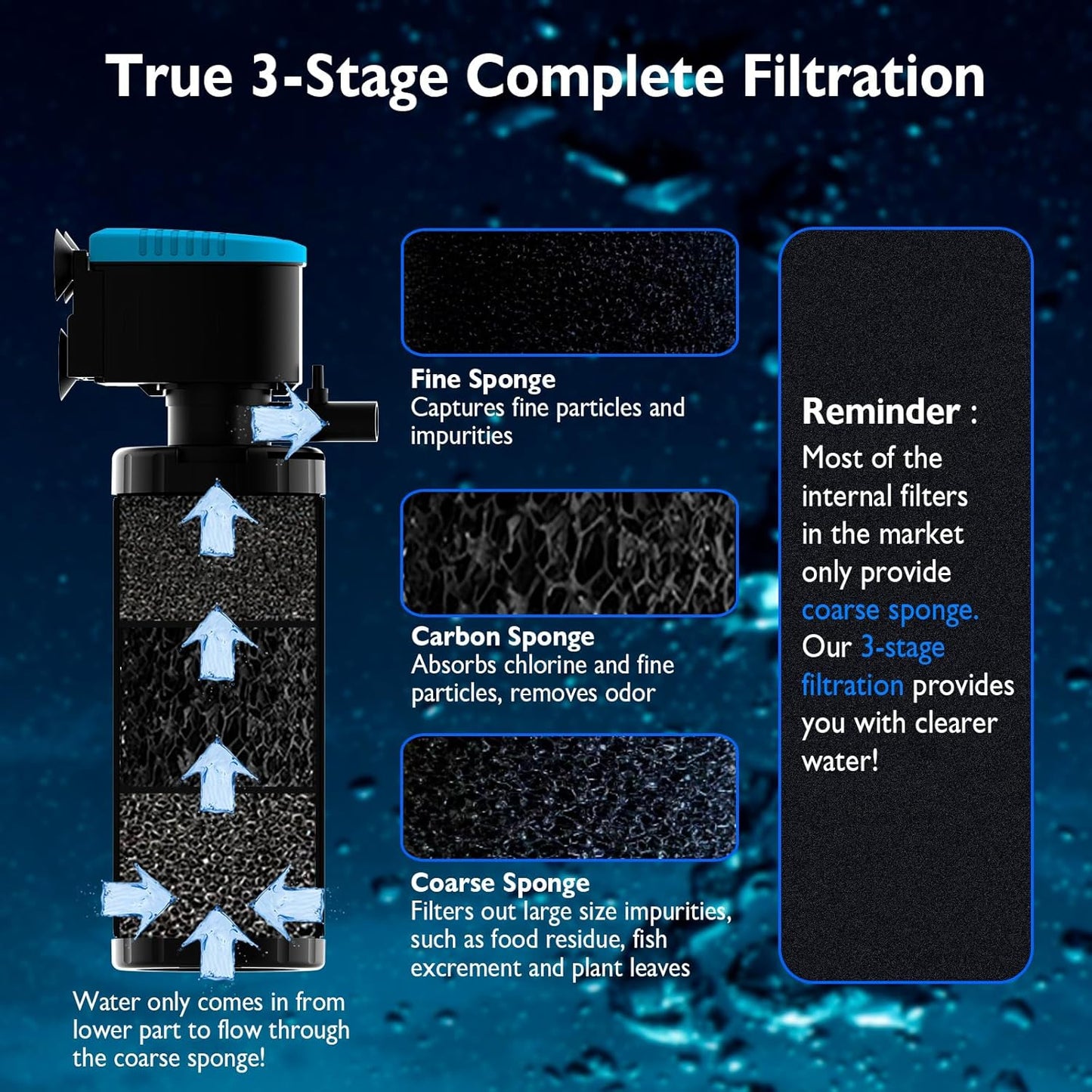 AquaMiracle Submersible Aquarium Filter 3-Stage in-Tank Filter with Dual Water Outlet & Aeration, Water Flow Adjustable 300GPH Internal Fish Tank Filter for 60-150 Gallon Aquariums