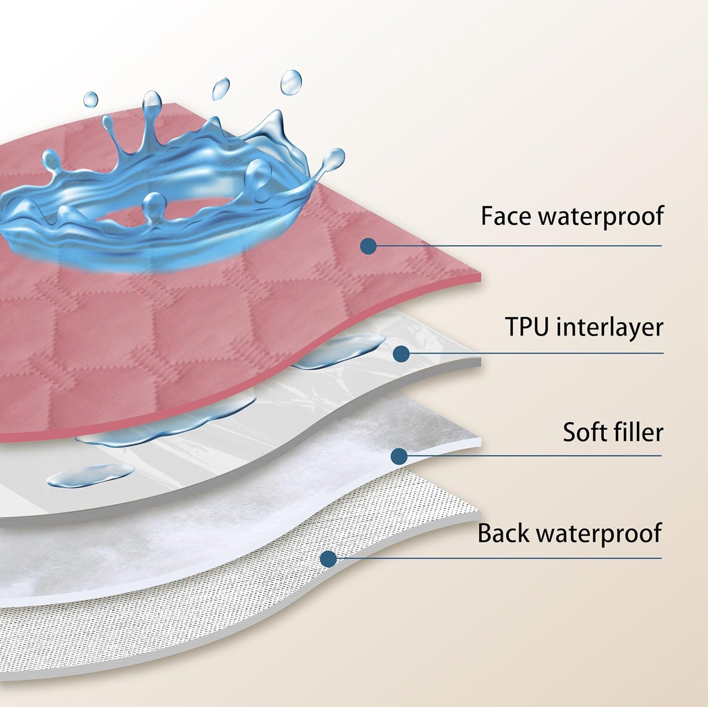 gogobunny 3X Stronger Waterproof Pet Blanket, Scratch Proof Furniture Protector for Dogs Cats, Reversible Cover 82x120 Inch, Dark Pink/Light Pink