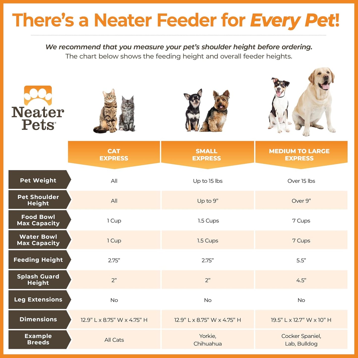 Neater Feeder Express Mess Proof Dog Bowls Elevated for Medium to Large Sized Breed, No Spill Raised Dog Food Bowl Stand, Stainless Steel Food and Water Bowl Set, Pet Dish Feeding Station, Black