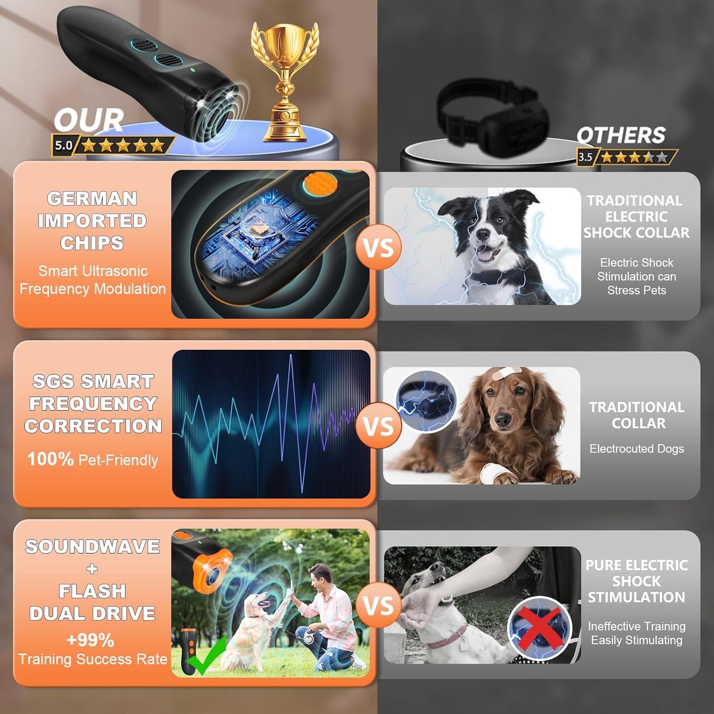 2025 Upgraded Dog Bark Deterrent Devices【Efficiency Increased 200%】【 1S Quick Response 】 100% Pet Safe, 3-in-1 Ultrasonic Dog Bark Deterrent Suitable for Indoor and Outdoor Use-Balck