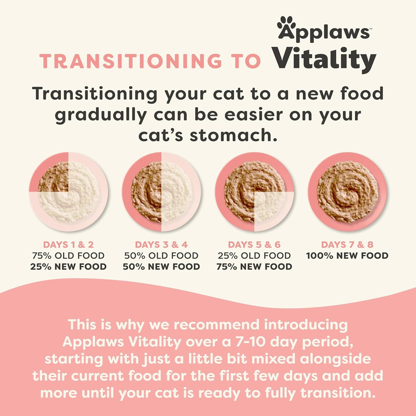Applaws Vitality Wet Cat Food Paté, Natural Canned Cat Food, Wet Food for Cats with Added Vitamins and Minerals, Grain Free, Carrageenan Free, Chicken Breast (24 Count, 5.5oz Cans)