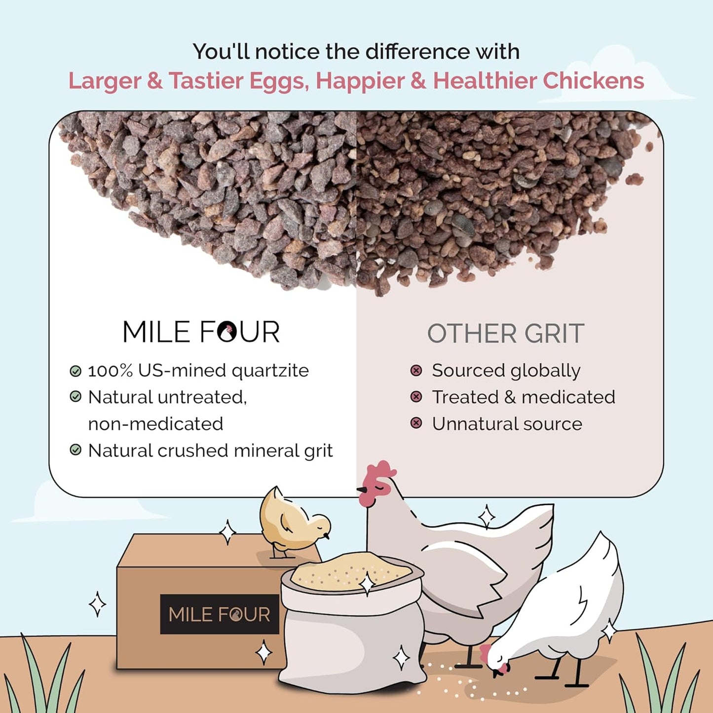 Chicken Grit for Layer & Grower Chickens Age 8-20+ Weeks - 100% Natural Mineral Chicken Grit Quartzite, Poultry Grit, USA Mined, 4 lbs
