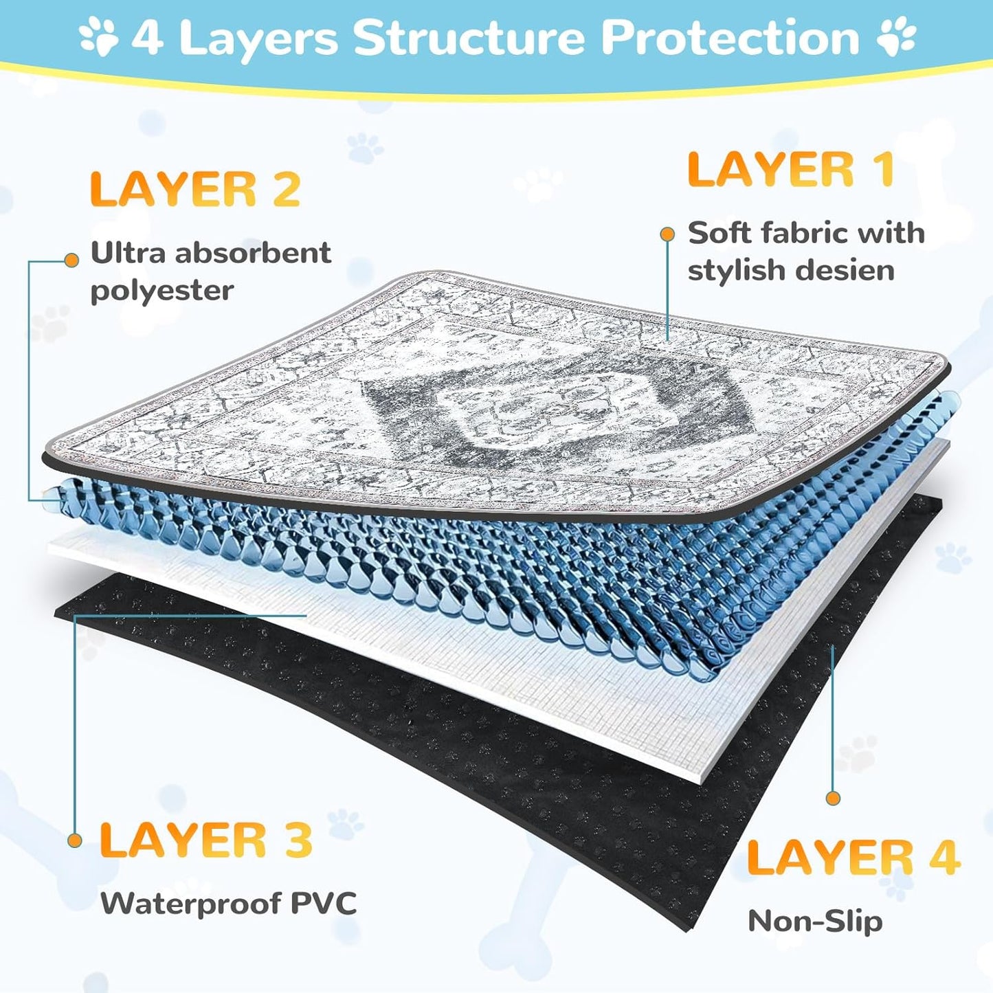Lahome Reusable Washable Puppy Pads - 2 Pack Super Absorbent & Waterproof Dog Training Mats for Potty, Crate and Floor - Leakproof Pee Pads with Non-Slip Backing (Gray, 36"x48")