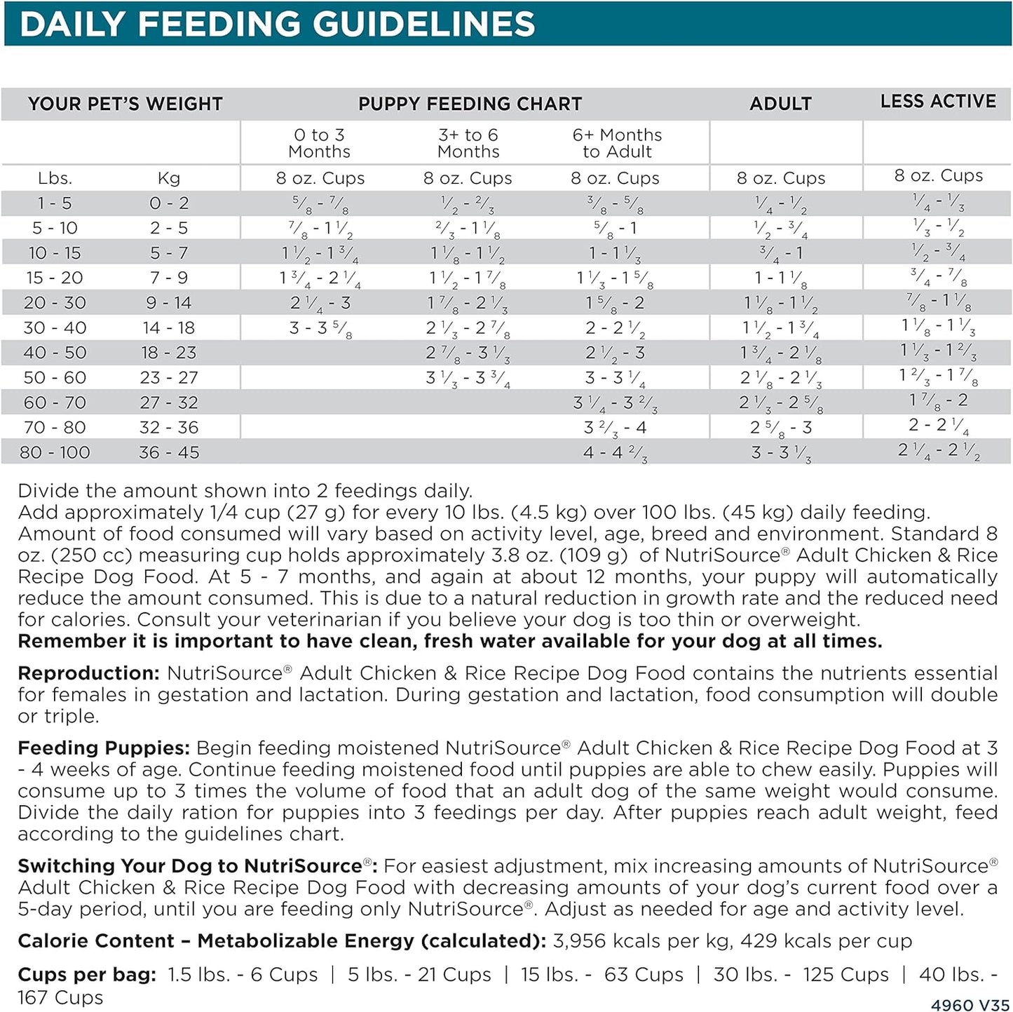 Nutrisource Adult Chicken & Rice Dog Food 5Lb