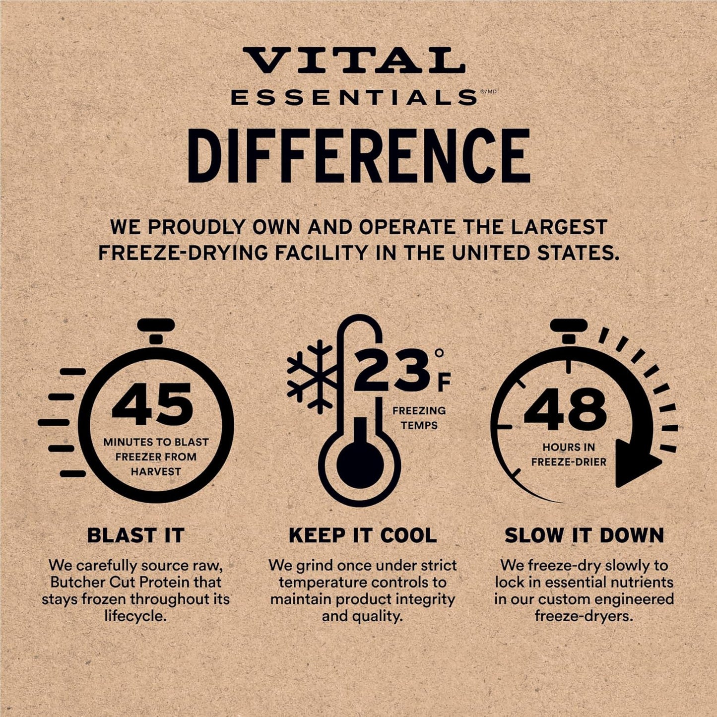 Vital Essentials Freeze-Dried Raw Duck Meal or Mixer Dog Food Soft Nibs | 99% Duck, Organs & Bone | 14 oz